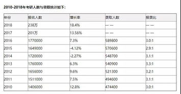 商科出国读研申请几月份-2020美国商科最后申请时间什么时候