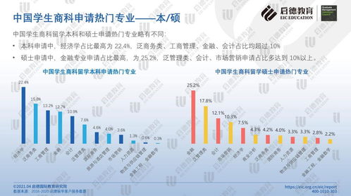 留学商科多长时间-留学为何如此火爆