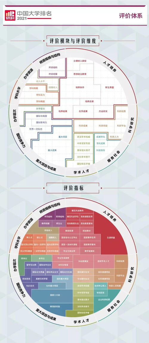 2021年印第安纳大学最新排名-2021年印第安纳大学伯明顿分校排名CWUR世界大学排名