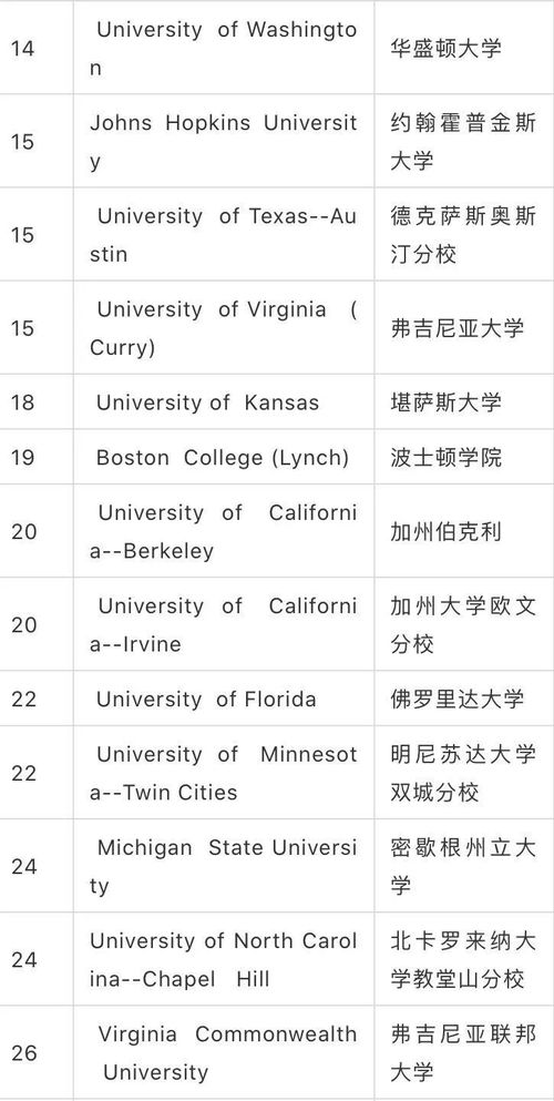 印第安纳大学排名2021-2021年印第安纳大学伯明顿分校排名CWUR世界大学排名第105