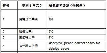 明尼苏达大学qs排名为什么这么低-2020年明尼苏达大学QS世界排名