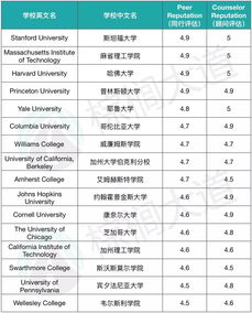 田纳西理工大学世界排名-田纳西理工大学排名第272