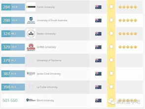 拉筹伯大学排名2021-拉筹伯大学世界排名最新排名第374(2021年USNews世界大学排
