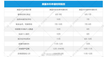 美国大学四年可以年年转学吗-美国社区大学转学进入四年制大学全攻略