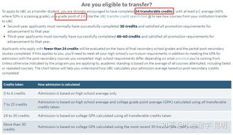 ubc转学要求-本科转学攻略