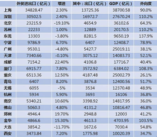 大外怎么查绩点-终于拿到大学的录取