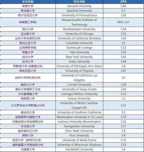 gpa是加权平均标准分吗-想问一下学校给出的成绩是GPA