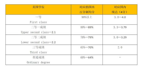 平均分80相当于多少绩点-2020年均分80绩点大约多少