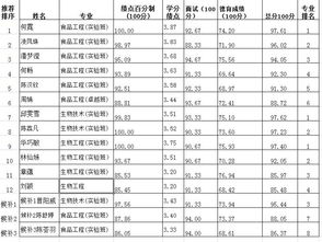 80分等于多少绩点-均分80绩点大约多少