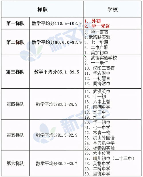 加权均分和算术均分会一样吗-算术平均分重要还是加权平均分重要呢