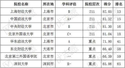 名牌大学加权平均分90难吗-香港求学加权平均分算术平均分哪个更重要