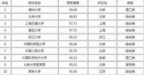 名牌大学加权平均分90难吗-香港求学加权平均分算术平均分哪个更重要