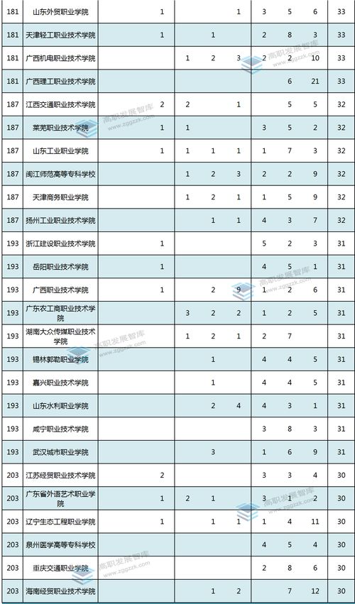 大学加权分数是什么意思-大学加权平均分重要吗