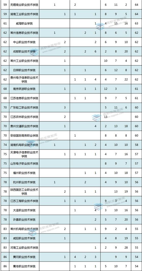 大学加权分数是什么意思-大学加权平均分重要吗