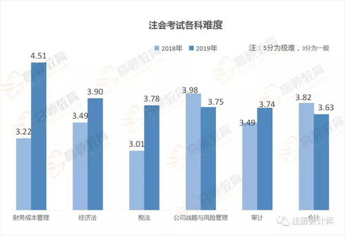 哥大金融和商业分析哪个难度大-哥大之商业分析专业详解