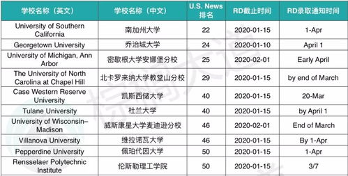 北卡和安娜堡-扒一扒美国30所“公立常春藤”