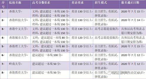 澳门大一转学香港读本科途径-大二生可以转学吗