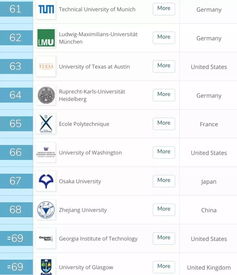 美国sit大学在世界排名-美国大学留学TOP100