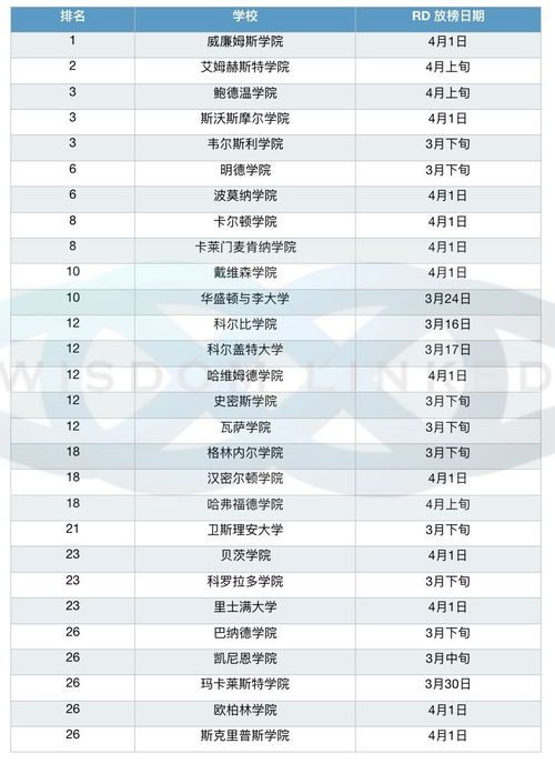 耶鲁大学RD放榜时间-2019年美国大学放榜一般是什么时间