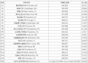 密歇根大学美国排名多少-密歇根大学全美排名多少