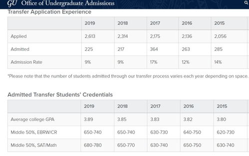 转学后gpa怎么算-转学美国后的GPA会不会重新计算