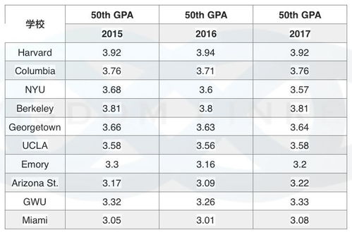 转学gpa清零-国内大三GPA2.64+逆袭转学进入Top60