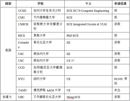 安娜堡留学生活费-密歇根大学安娜堡分校学费及生活费介绍