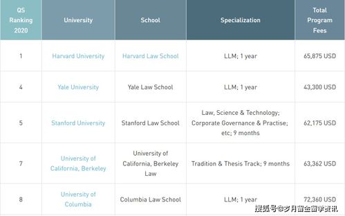 qs top-2019年QS世界大学排名Top200完整版