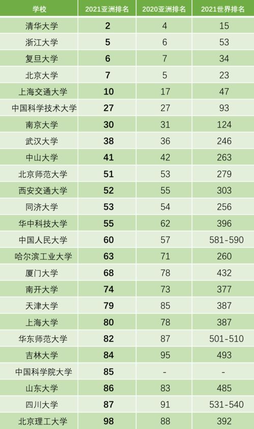 qs排名前50-2019QS世界大学前50排名