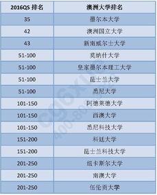 电气世界排名-电气电子工程专业世界排名(2018年QS电气电子工程专业世界