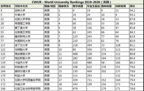 世界大学综合排名2020-USNews发布最新2020世界大学实力排名