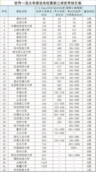 世界大学综合排名2020-USNews发布最新2020世界大学实力排名