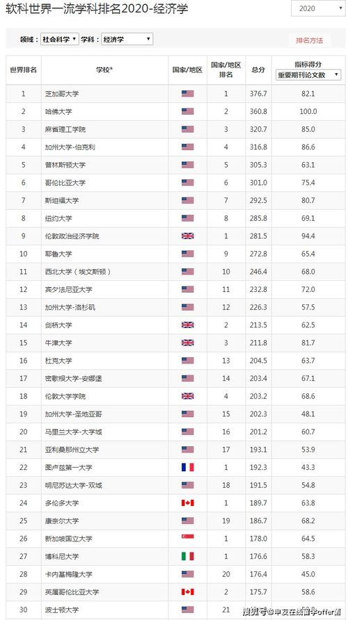 博科尼大学世界排名2020-博科尼大学世界排名及学校介绍