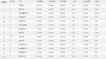 欧洲心理学大学排名-2018世界大学心理学专业排名TOP100