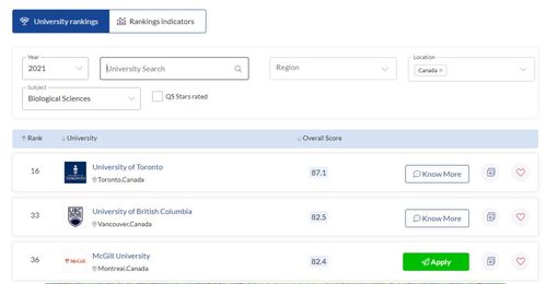 sfu大学世界排名 2021-2020年西蒙弗雷泽大学在世界上的排名是多少