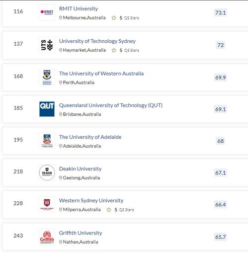 化工专业世界大学排名2021-泰晤士高等教育2021大学化学工程专业排名来啦