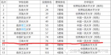 全球最好的食品专业大学-2017世界大学食品科学与工程专业排名TOP10详情一览