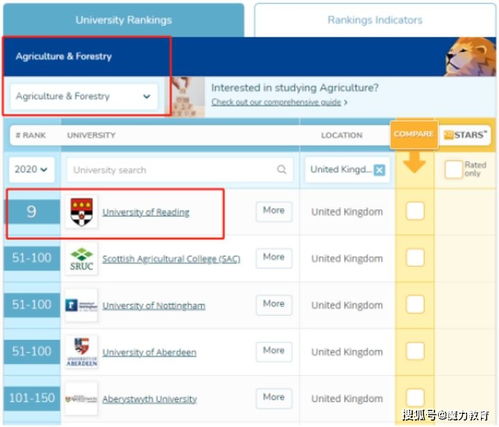 全球食品质量大学排名-2018年软科世界大学食品科学和技术专业排名谁较强