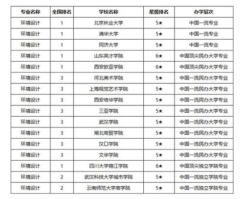 全球食品质量大学排名-2018年软科世界大学食品科学和技术专业排名谁较强