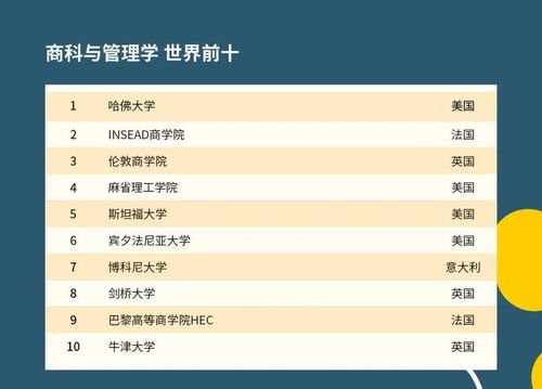 QS世界学科排名2021-2021年QS世界大学学科排名