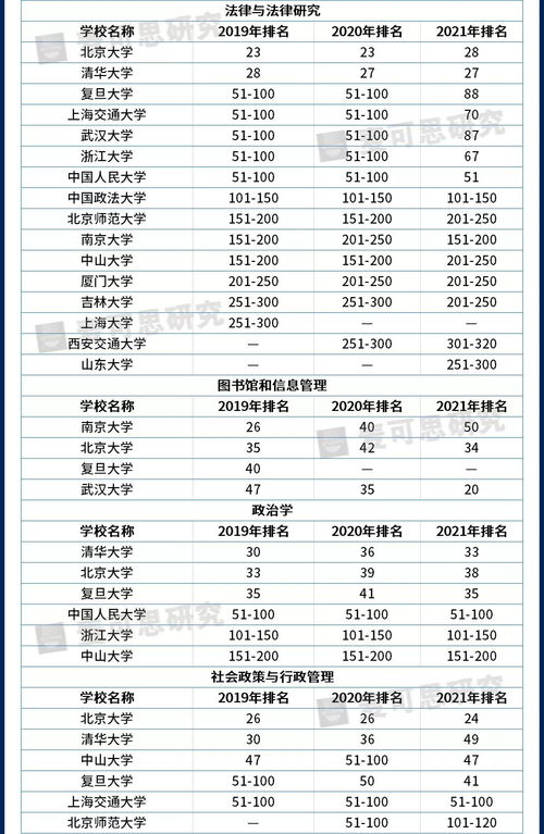 全球高校专业排名-全球大学排名&专业排名