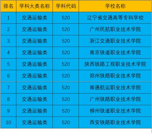 qs交通运输专业排名-2017世界大学交通运输工程专业排名TOP10详情一览