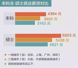 本科i20研究生i20衔接-本科学生录取美国研究生手续有什么