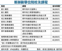 香港副学位是什么意思-香港学士学位是什么意思