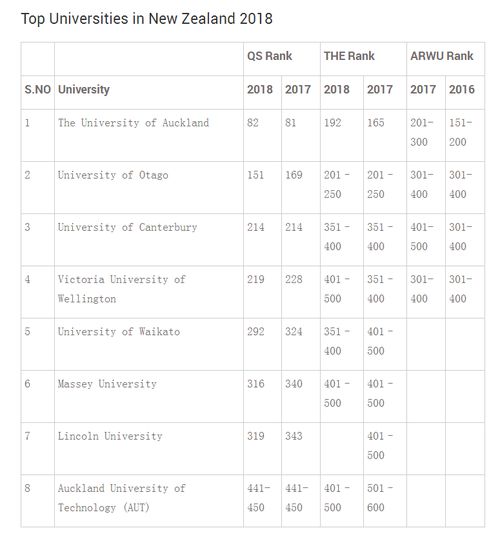 香港八所公立大学排名-香港八大排名及各校优势专业