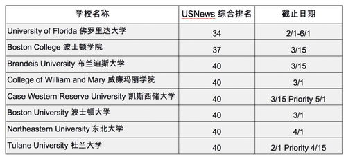 广告学专业国外大学排名-广告学专业大学排名一览表