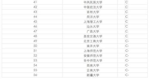 国外新闻传播专业大学排名-2017世界大学新闻传播学专业排名TOP10详情一览