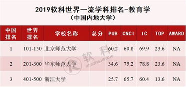 世界新闻传播学大学最新排名-2017世界大学新闻传播学专业排名TOP10详情一览