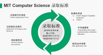 麻省理工考托福还是雅思-美国留学一般考托福还是雅思