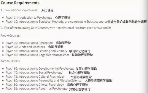 斯坦福大学心理学硕士申请条件-2020年普林斯顿大学心理学硕士申请条件